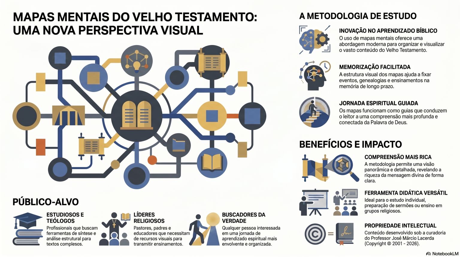 mapas mentais do velho testamento (1)
