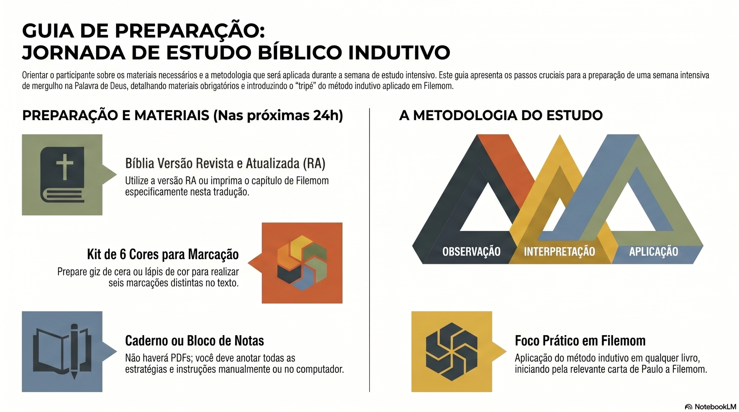 Introdução Método indutivo da Bíblia